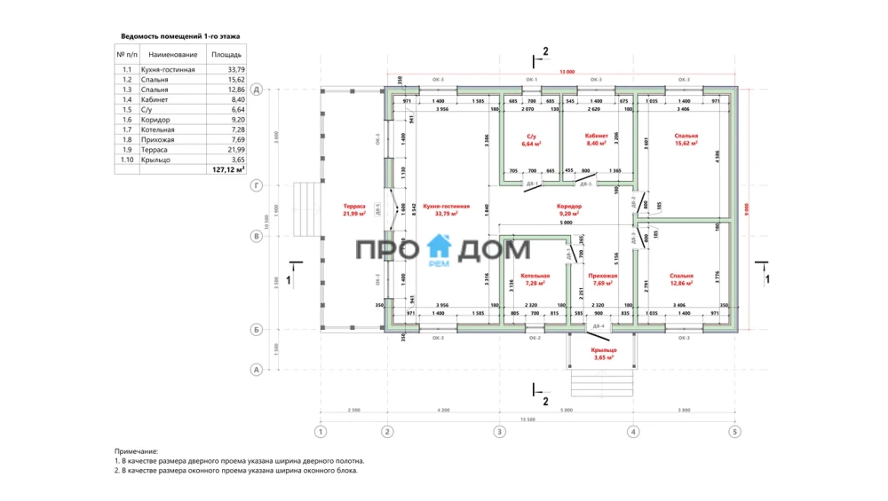 plan